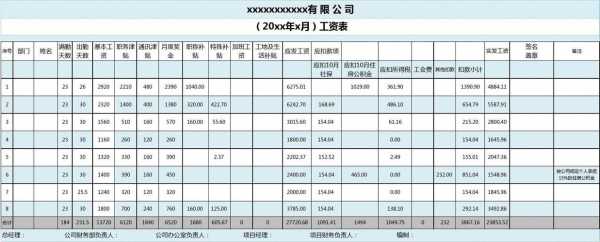 工资单的格式与编制-2017工资单模板-第3张图片-马瑞范文网