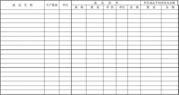 生产原料采购清单模板,生产原材料 -第1张图片-马瑞范文网