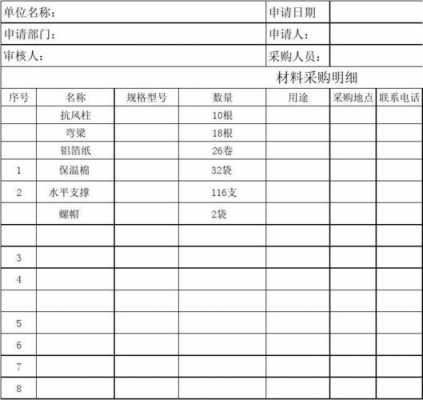 生产原料采购清单模板,生产原材料 -第3张图片-马瑞范文网