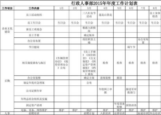 行政工作年度计划表 年度计划表模板行政-第1张图片-马瑞范文网