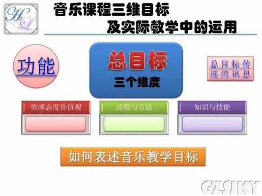 音乐三维目标模板_音乐三维目标模板怎么做-第2张图片-马瑞范文网