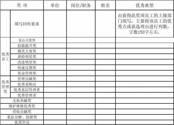 评优汇总表-第3张图片-马瑞范文网