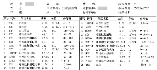 血腥化验单模板,血样化验单怎么看懂讲解 -第1张图片-马瑞范文网