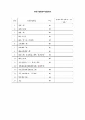 分包模板计算结算单价（分包结算表格）-第1张图片-马瑞范文网