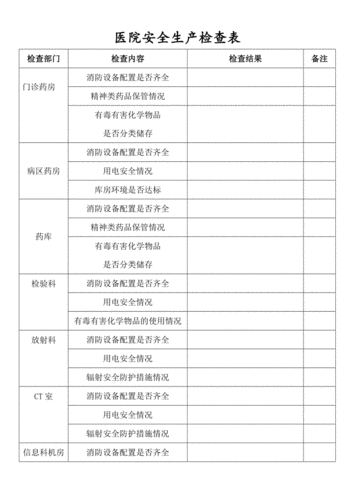 医院安全检查表模板_医院安全检查表模板图片-第2张图片-马瑞范文网