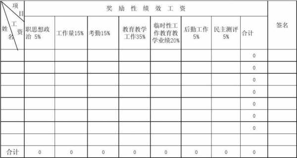 绩效津贴是什么意思-绩效津贴标准模板-第1张图片-马瑞范文网