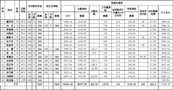 绩效津贴是什么意思-绩效津贴标准模板-第2张图片-马瑞范文网