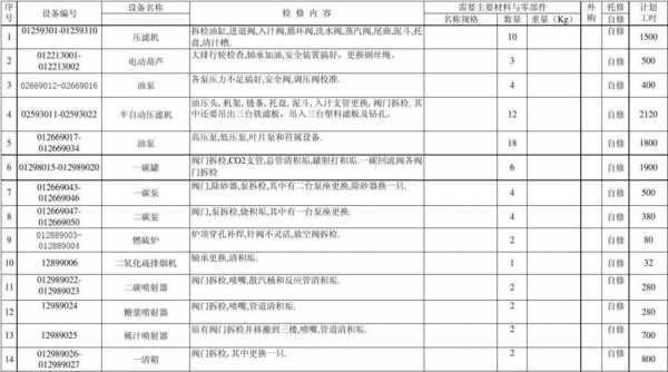 最新化工检修计划模板-第1张图片-马瑞范文网