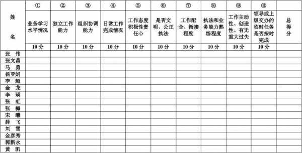 个人评分表及评价标准 个人评分表模板-第1张图片-马瑞范文网