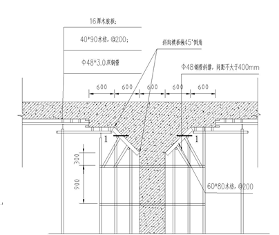 柱帽模板缝隙太大（柱帽怎么支模）-第1张图片-马瑞范文网