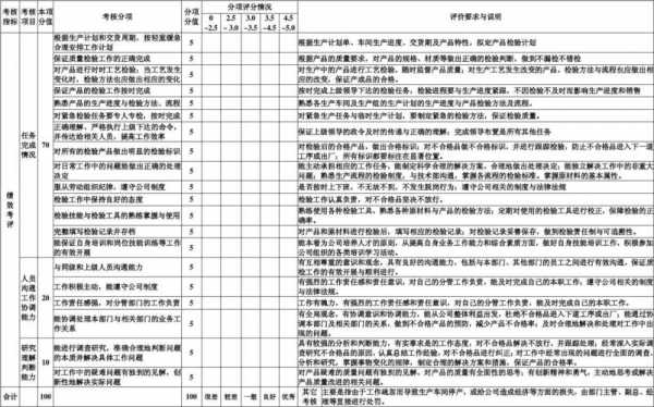  质检员业绩模板「质检员业绩怎么写」-第1张图片-马瑞范文网