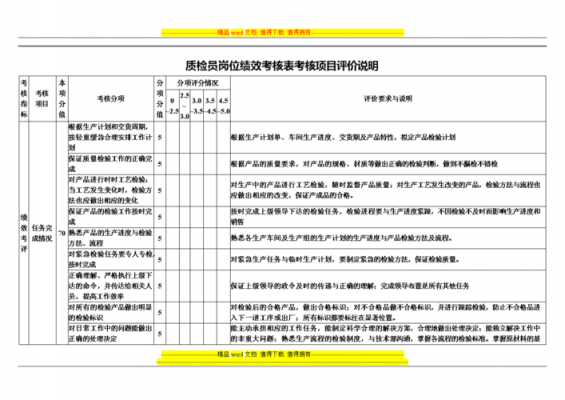  质检员业绩模板「质检员业绩怎么写」-第2张图片-马瑞范文网