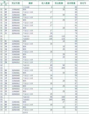  商品的台账模板「商品的台账模板怎么做」-第3张图片-马瑞范文网