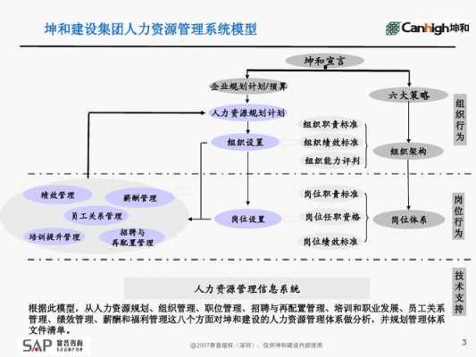 人力资源人员配置方案-第3张图片-马瑞范文网