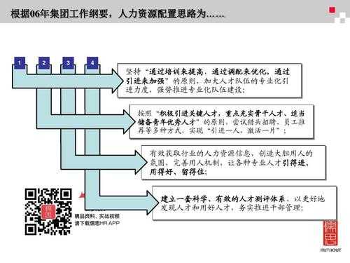 人力资源人员配置方案-第1张图片-马瑞范文网