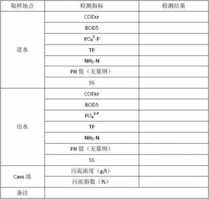 校园污水监测报告模板（学校污水量计算标准）-第2张图片-马瑞范文网