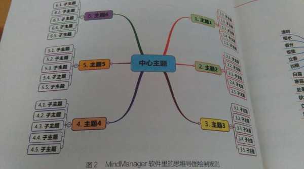 思维导读是什么?-思维导读模板-第3张图片-马瑞范文网