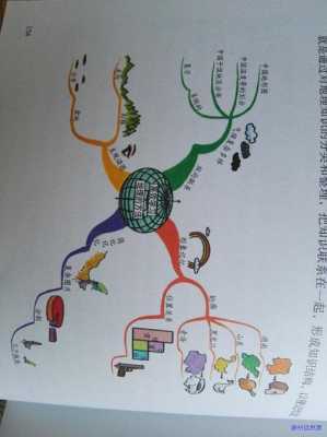 思维导读是什么?-思维导读模板-第2张图片-马瑞范文网