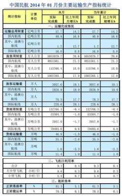  货量指标模板「货量是什么」-第1张图片-马瑞范文网