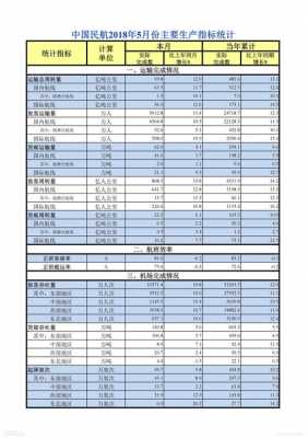  货量指标模板「货量是什么」-第2张图片-马瑞范文网