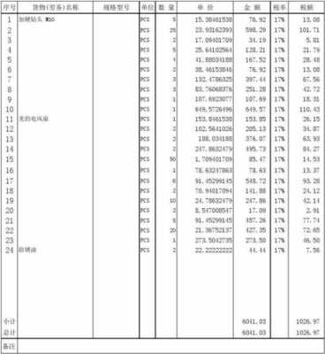  货量指标模板「货量是什么」-第3张图片-马瑞范文网