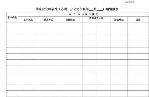 市场日报表模板（市场人员工作日报）-第1张图片-马瑞范文网