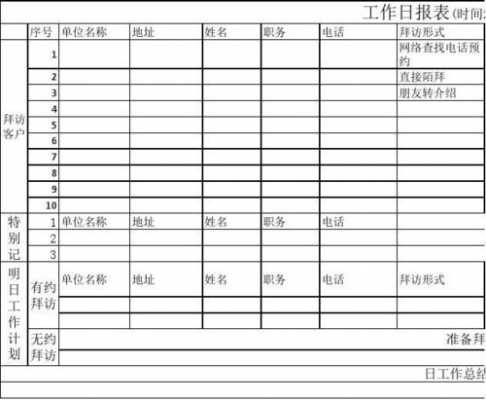 市场日报表模板（市场人员工作日报）-第3张图片-马瑞范文网