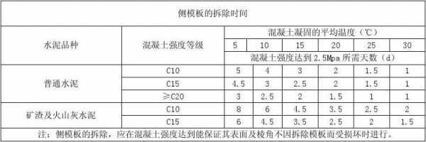 梁板结构模板拆除顺序-梁模板拆除如何套清单-第2张图片-马瑞范文网