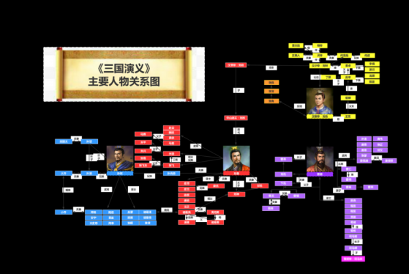 历史名人人物关系 历史人物关系模板-第1张图片-马瑞范文网