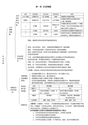 高中生物提纲模板图片,高中生物提纲模板图片素材 -第2张图片-马瑞范文网