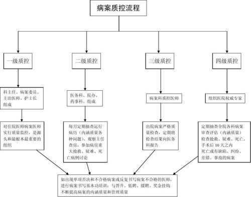 病案质量管理看板模板,病案质量管理实施方案 -第1张图片-马瑞范文网