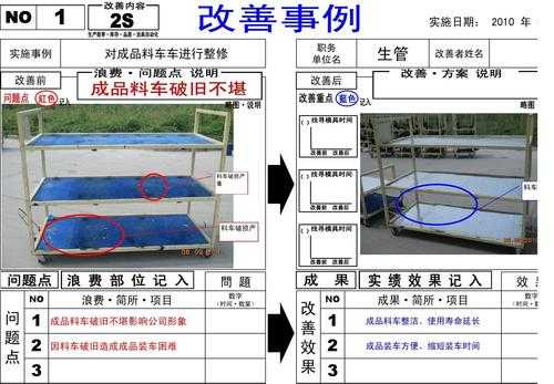 改善方案模板（改善方案模板免费下载）-第2张图片-马瑞范文网