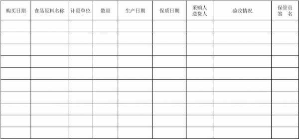 调料管理台账模板-第1张图片-马瑞范文网