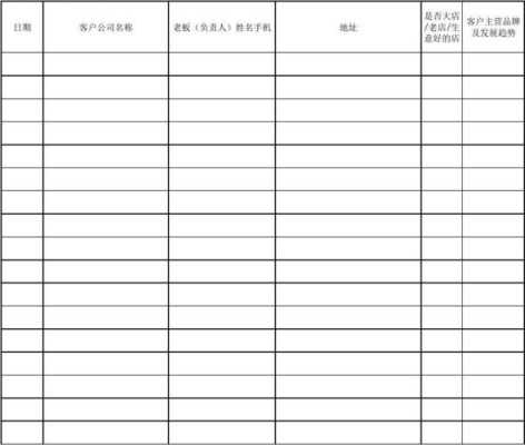 市场部工作台账模板（市场部日工作汇报表单）-第2张图片-马瑞范文网