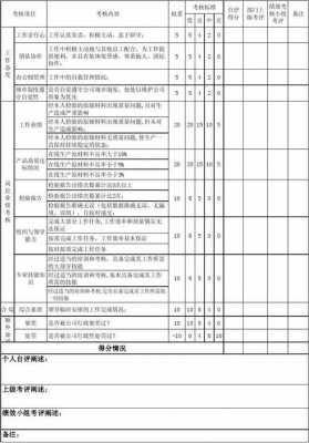 生产考核通知单模板_生产考核指标范文-第3张图片-马瑞范文网