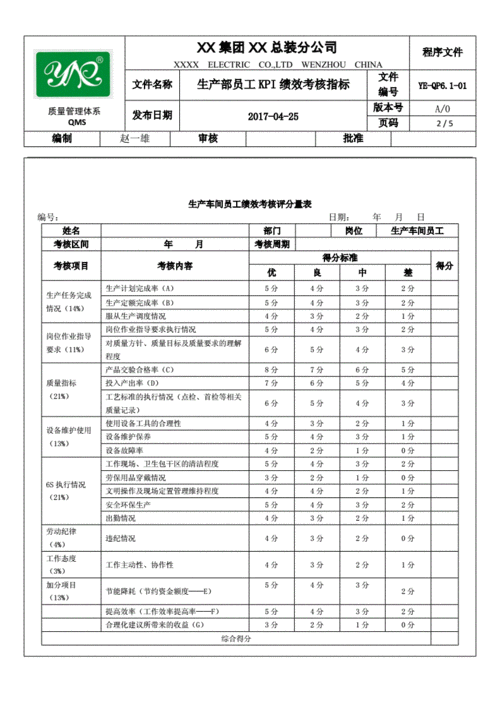 生产考核通知单模板_生产考核指标范文-第2张图片-马瑞范文网