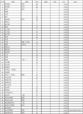 饭店采购清单-第2张图片-马瑞范文网