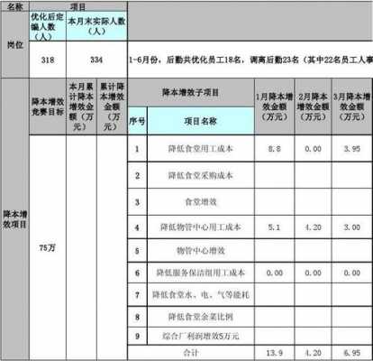  降本方案汇总模板「降本方案汇总模板范文」-第3张图片-马瑞范文网