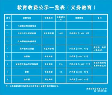  学校经费公开模板「学校经费公示栏」-第1张图片-马瑞范文网