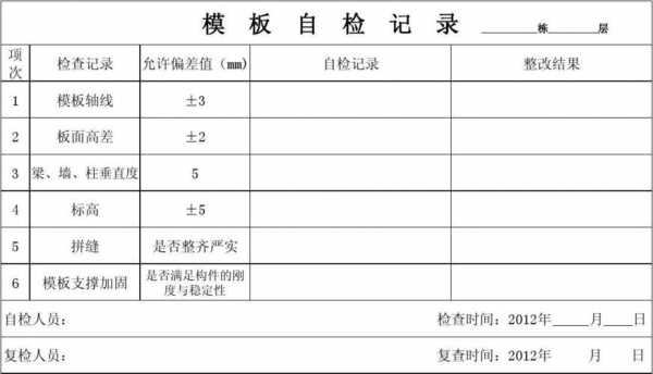  模板自检记录「模板检查记录表」-第3张图片-马瑞范文网