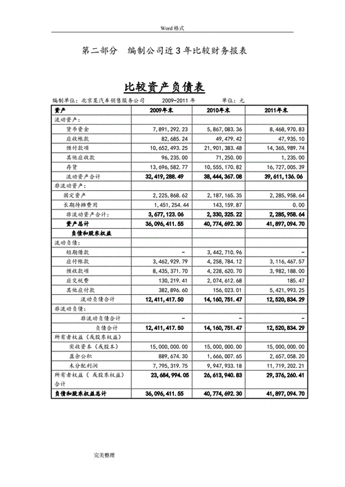  财报告务分析模板「财务报告分析的主要内容包括三个方面」-第3张图片-马瑞范文网