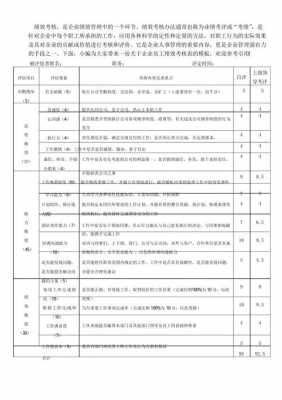 家具厂绩效考核表模板怎么写-家具厂绩效考核表模板-第1张图片-马瑞范文网