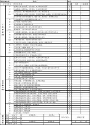 家具厂绩效考核表模板怎么写-家具厂绩效考核表模板-第2张图片-马瑞范文网