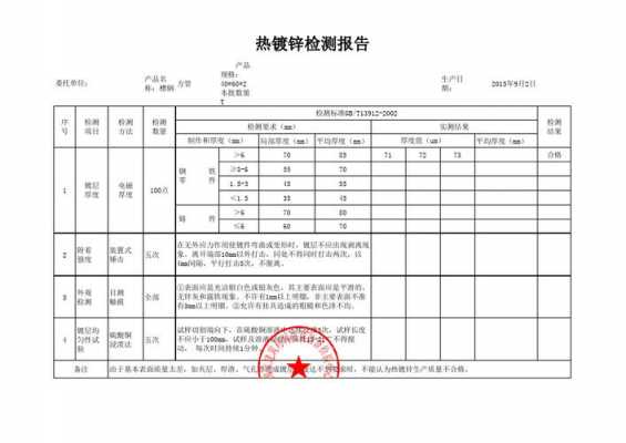 钢材产品质量-钢材产品质检报告模板-第1张图片-马瑞范文网