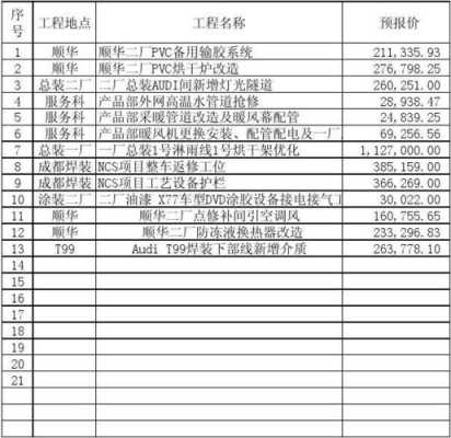 供暖外包模板_暖气外网承包价格-第2张图片-马瑞范文网