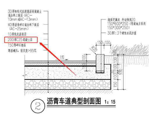 道路模板是路面积（道路模板规格）-第2张图片-马瑞范文网