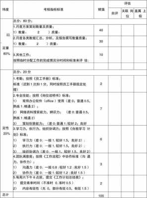 活动考核激励方案模板_活动考核指标-第1张图片-马瑞范文网