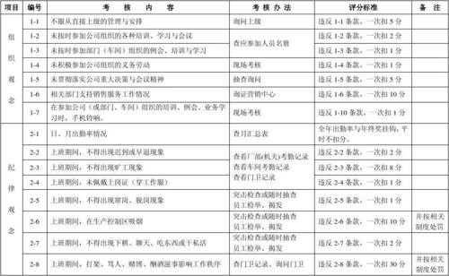 活动考核激励方案模板_活动考核指标-第2张图片-马瑞范文网