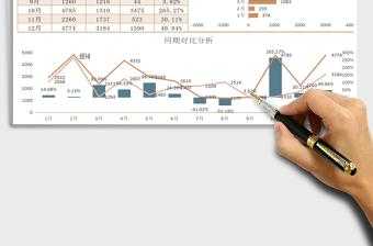 今年去年同比怎么算-去年今年同比模板-第2张图片-马瑞范文网