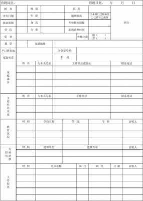  人事招聘人员表格模板「人力招聘表格」-第2张图片-马瑞范文网